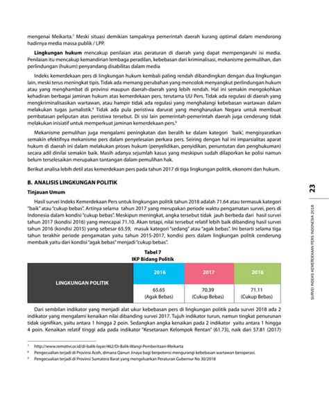 Survei Indeks Kemerdekaan Pers Indonesia Pdf