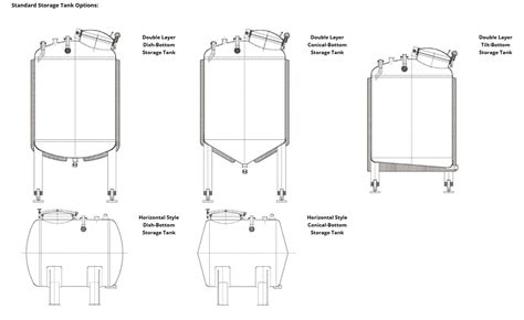 High Quality Stainless Steel Storage Tanks Cedarstone Industry