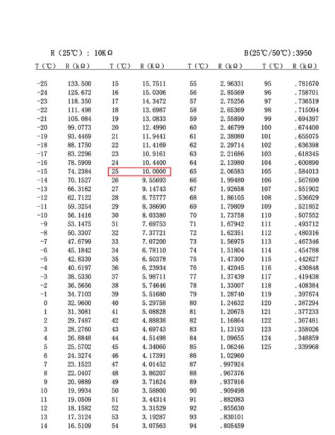 Ntc 10k Thermistor Table