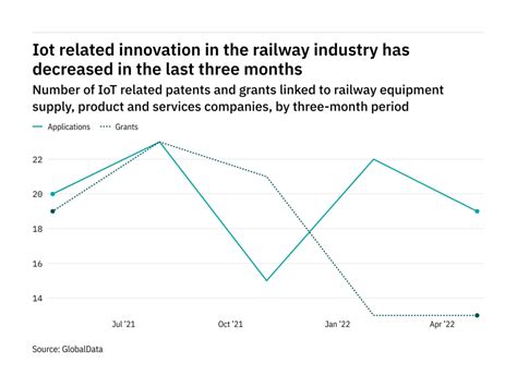 Railway Technology Rail And Train News And Views Updated Daily