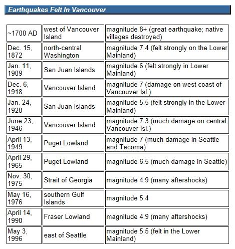 Vancouver-Earthquake - CGEN Archive