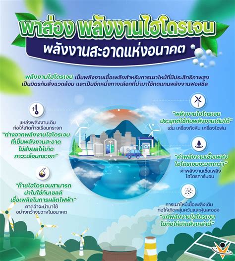 [wepowerplus ] พาส่อง พลังงานไฮโดรเจน พลังงานสะอาดแห่งอนาคต พลังงานไฮโดรเจนเป็นเชื้อเพลิง