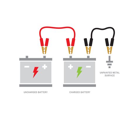 How To Charge A Car Battery 2 Simple Methods Tontio