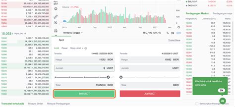 Panduan Cara Beli Dan Jual Usdt Di Tokocrypto Tokocrypto