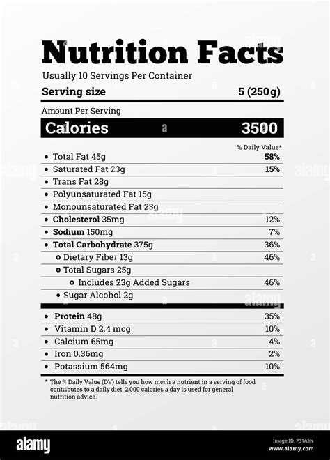 Dise O De La Etiqueta De Informaci N Nutricional Vector Contenido De