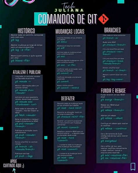 Cheat Sheet Git Comandos De Git Mudancas Programação