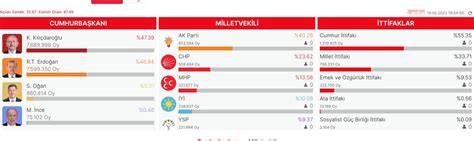 Independent Turkish On Twitter Ankan N Payla T Kesin Olmayan