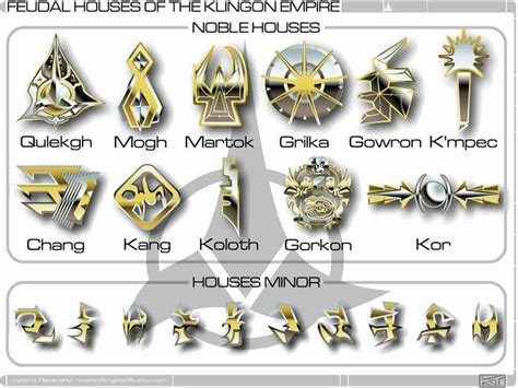 What Klingon house would you like to be a member of? | Star trek rpg ...