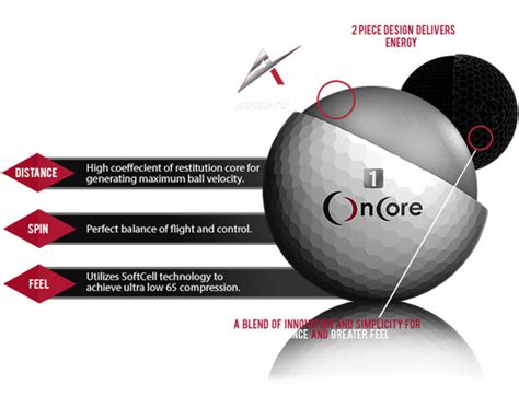 OnCore Avant Golf Balls (1 Dozen) at InTheHoleGolf.com