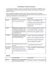 1 06 Rtf 01 06 Macbeth Character Development Use This Graphic