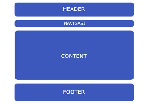 Apa Itu Layout Arti Contoh Dan Cara Membuat Layout Website