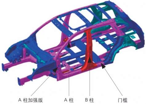 汽车先进高强钢成形技术应用现状及发展趋势锻造与冲压汽车制造网