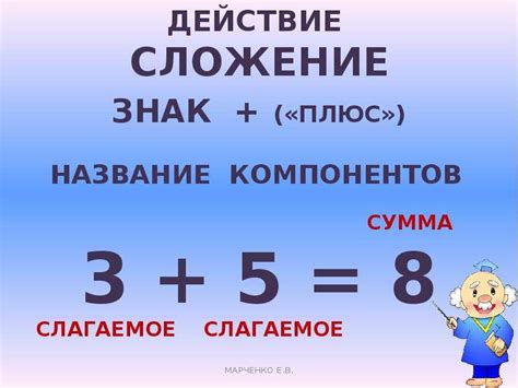 Картинки компоненты сложения и вычитания умножения деления - Фото подборки
