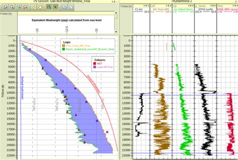 Shale Based Pore Pressure Prediction Workflow In Rokdoc Ikon Science