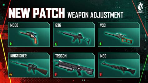 Free Fire OB43 Weapon Balances And Character Adjustments