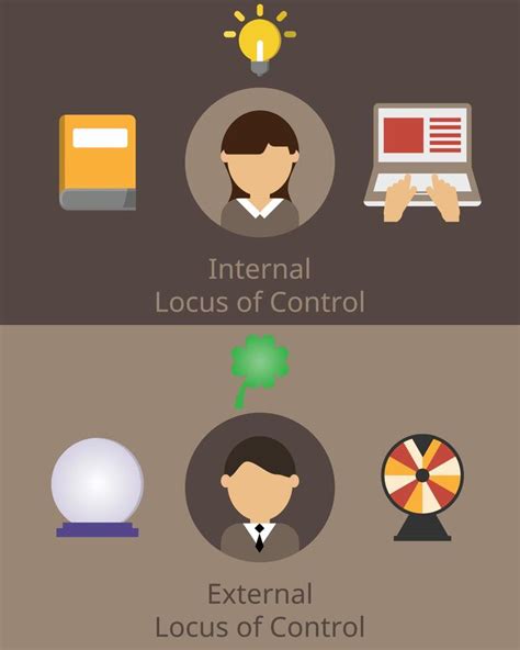 comparación del locus de control interno y el vector de locus de