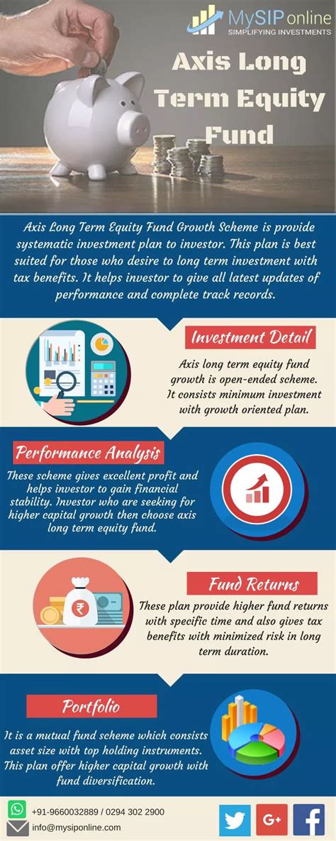 Ppt Select Axis Long Term Equity Fund Growth To Make Investment