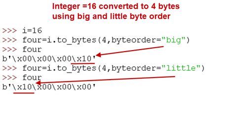 Beginners Guide To Data And Character Encoding