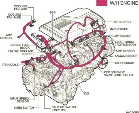 Exploring The Intricate Chevrolet Captiva Parts Diagram