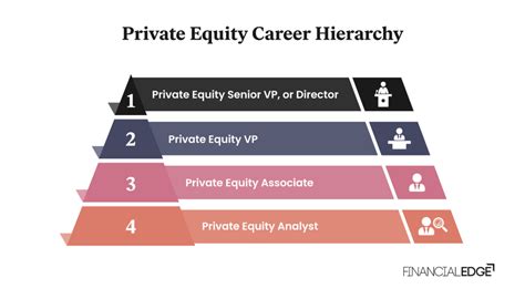 Private Equity Career Path Financial Edge