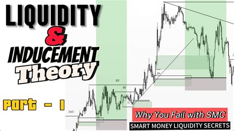 How To Spot And Avoid Liquidity And Inducement Traps Liquidity