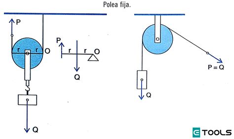 10 Dibujo De Una Polea