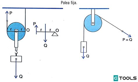 Maquinas Simples Poleas F Sica Basica