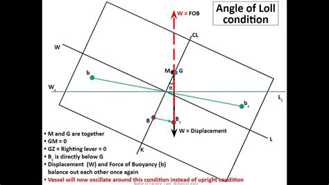 Angle Of LOLL YouTube