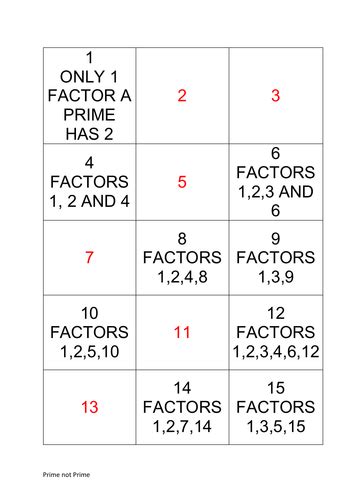 Properties of number | Teaching Resources