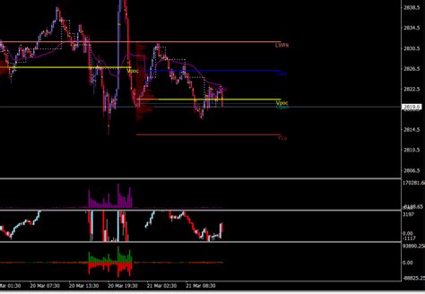 Versi N Final Del Pack De Indicadores De Volumen Para Metatrader