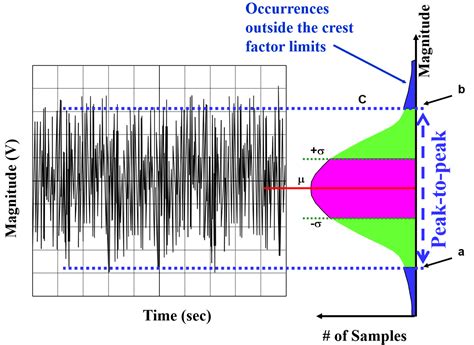 A Look At Intrinsic Broadband Noise Spectral Density Electrical