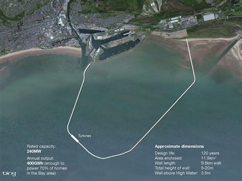 Tidal Lagoon Swansea Bay | Marine Energy Wales