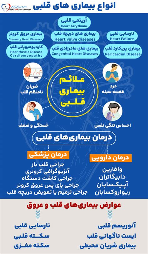 شایع ترین انواع بیماری های قلبی علائم، علت و نحوه درمان آن‌ها دکتر