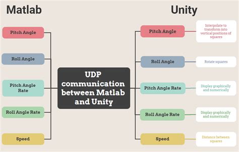 -Communication diagram. | Download Scientific Diagram