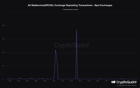 Blitzz On Twitter Onchain Saat Gibi Spot Borsalara Stablecoin