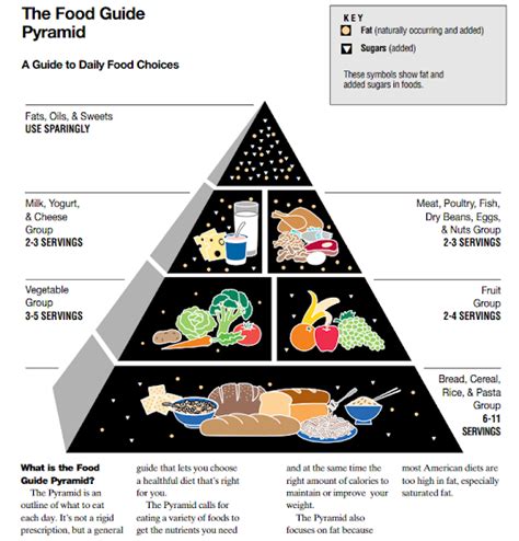 All Out Effort Blog The Alarming Diabetes Food Pyramid