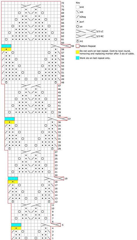 Issuess22 Bastille Spring Summer 2022 Knitting Patterns Knit Stitch