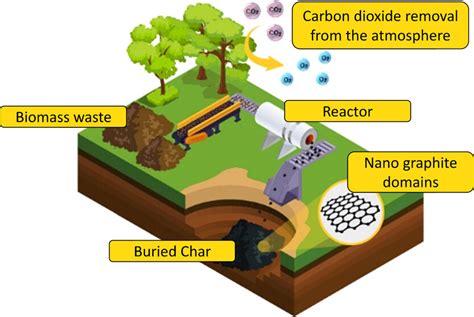 Overcoming The Entropy Penalty Of Direct Air Capture For Efficient