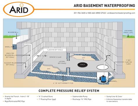 Floor Drain Diagram Basement Basement Drainage System Repair