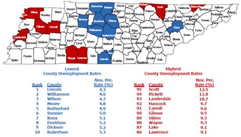 Montgomery County Unemployment Rate Stays Steady At Percent