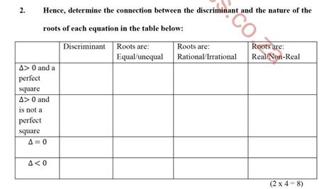 Mathematics Grade 11 Investigation Term 1 Memo 20232022 2021 Modern