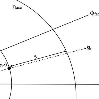 Ray tracing in a Spherical Grid | Download Scientific Diagram