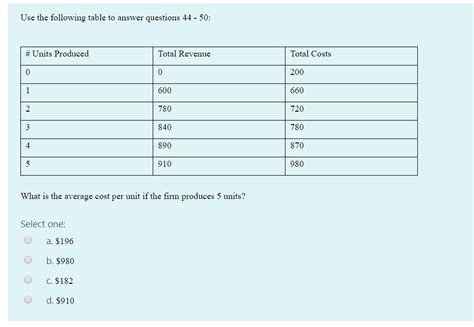 Solved Use The Following Table To Answer Questions Chegg