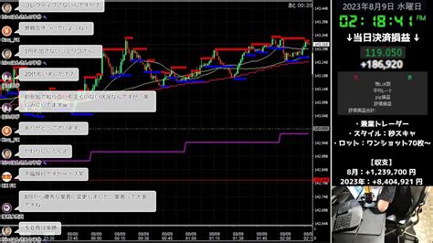 308670円 8月8日（火）【fxトレードライブ配信】ドル円秒スキャ｜ Youtube