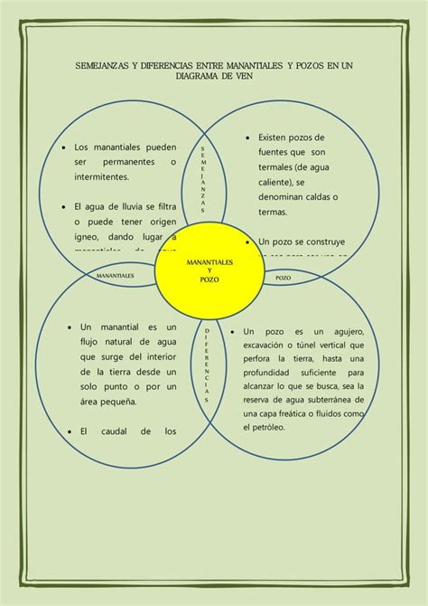 SEMEJANZAS Y DIFERENCIAS ENTRE MANANTIALES Y POZOS EN UN DIAGRAMA DE