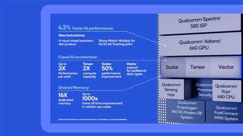 Snapdragon 888 vs Snapdragon 865+ How far has Qualcomm come?