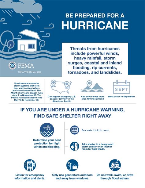 Be Prepared For A Hurricane FEMA EM Division JoCo Emergency Services