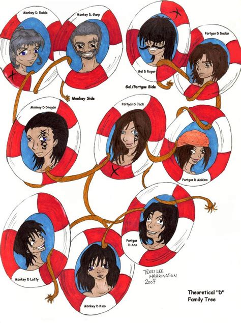 Theoretical D Family Tree by rindaimaiou on DeviantArt