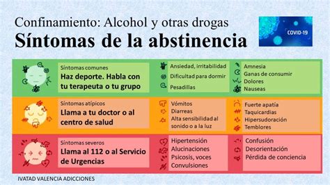 Síndrome De Abstinencia De Alcohol Y Drogas Síntomas De La Adicción