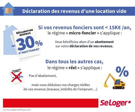 Comment D Clarer Vos Revenus Locatifs Location Louer Int Rieur